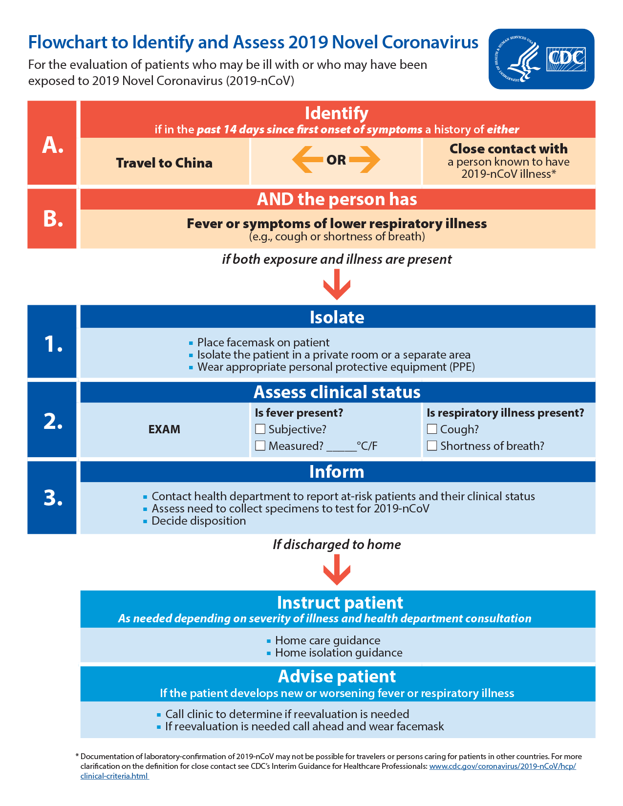 HAN Archive - 00427 | Health Alert Network (HAN)