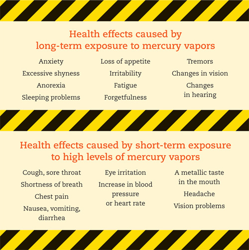 health_effects_of_exposure_2.jpg" health effects of exposure