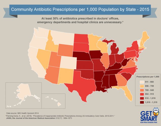 Graphic: Community antibiotic prescriptions per 1,000 population by state in 2015. At least 30%26#37; of antibiotics prescribed in doctor's offices, emergency departments and hospital clinics are unnecessary According to Fleming-Dutra, K. et al. (2016) "Prevention of inappropriate antibiotic prescriptions among US ambulatory care visits, 2010-2011" JAMA, the Journal fo the American Mdical Aaociation 315 (17); 1864-1873. States with the highest number of prescrptions include Nebraska, Iowa, Kentucky, West Virginia,Tennessee, Arkansas, Louisiana, Mississippi, and Alabama. THe states with the lowest are: Alaska, Hawaii, Washington, Oregon, California, Montana and Colorado.