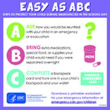 Easy as ABC Infographic