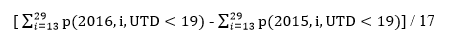 equation for 2015 and 2016 vaccine data