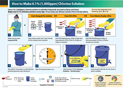 How to Make 0.1% (1,000ppm) Chlorine Solution
