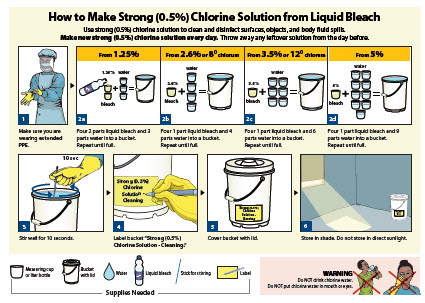 How to Make Strong (0.5%) Chlorine Solution from Liquid Bleach