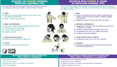 How to guide - putting on PPE for contact/droplet precautions