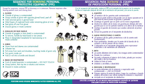 Sequence for Removing Personal Protective Equipment (PPE)