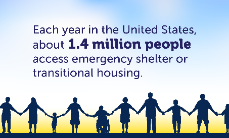 Graphic of people in line holding hands with text 1.4 million people access emergency shelter/housing each year.