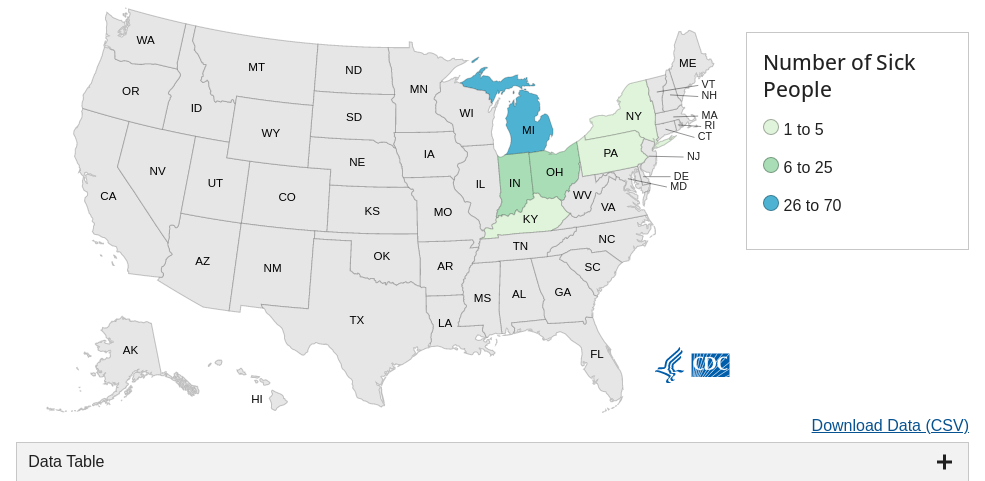 CDC data visualization screenshot taken on archive date