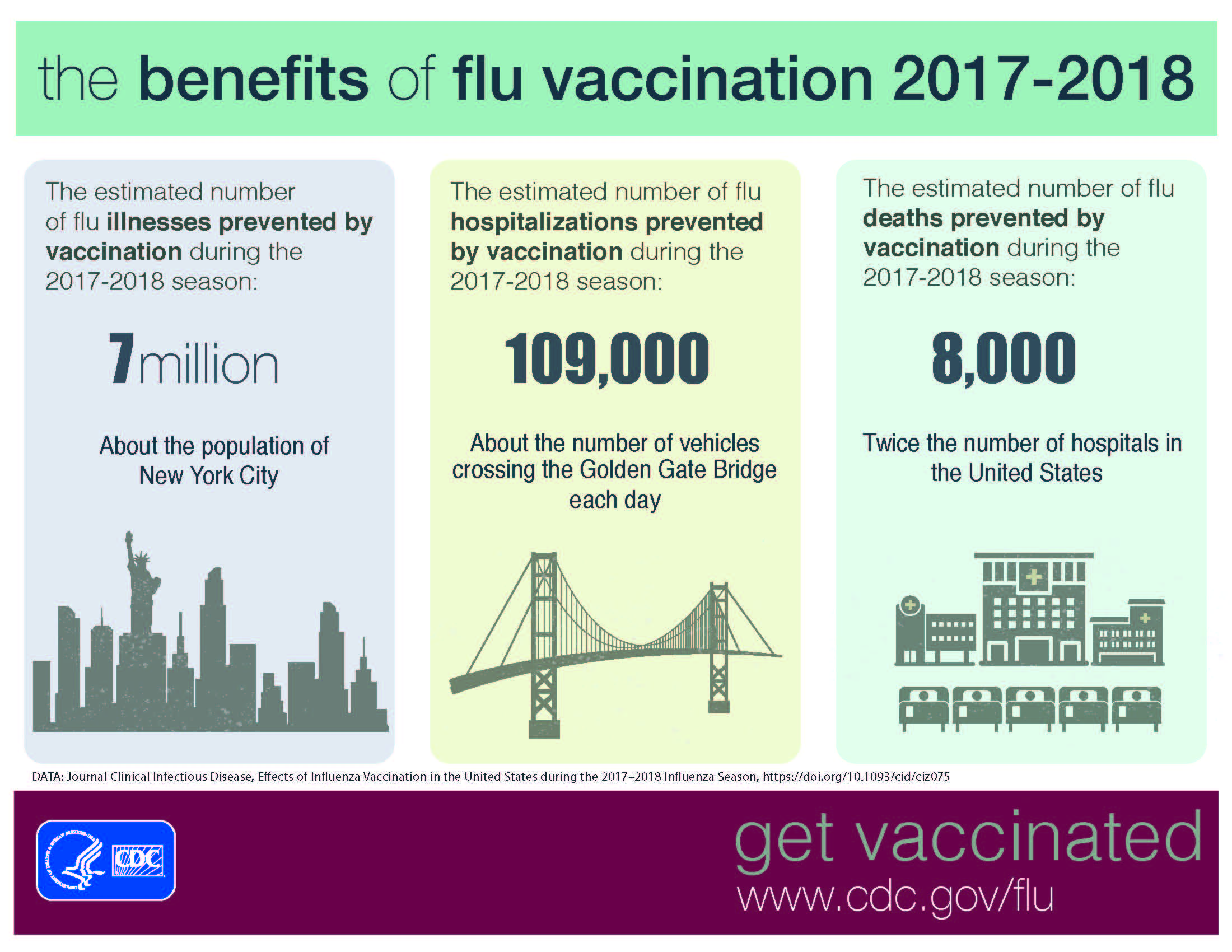 2018-2019 U.S. Flu Season: Preliminary Burden Estimates