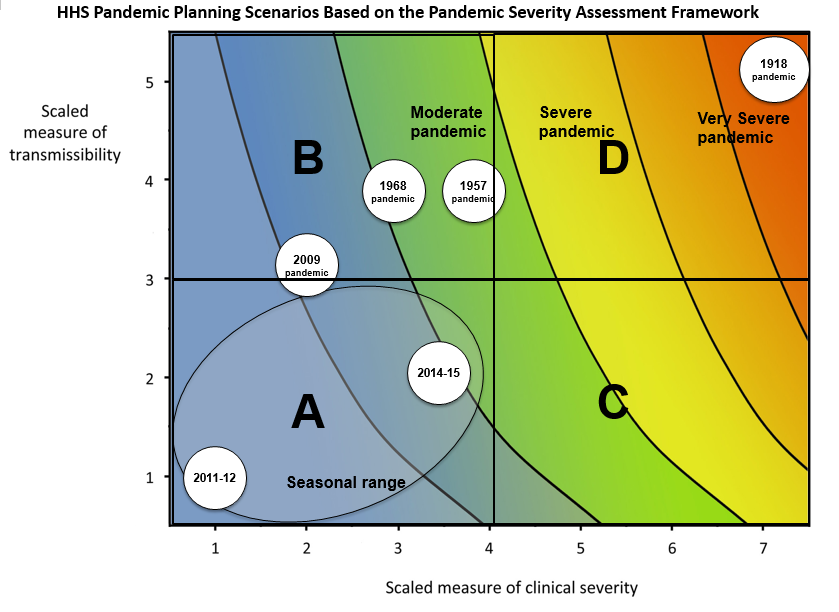 HHS Pandemic Planning Scenarios | Pandemic Influenza (Flu) | CDC