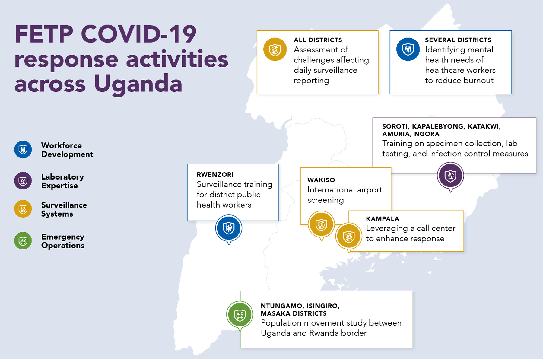 FETP covid-19 response across uganda map