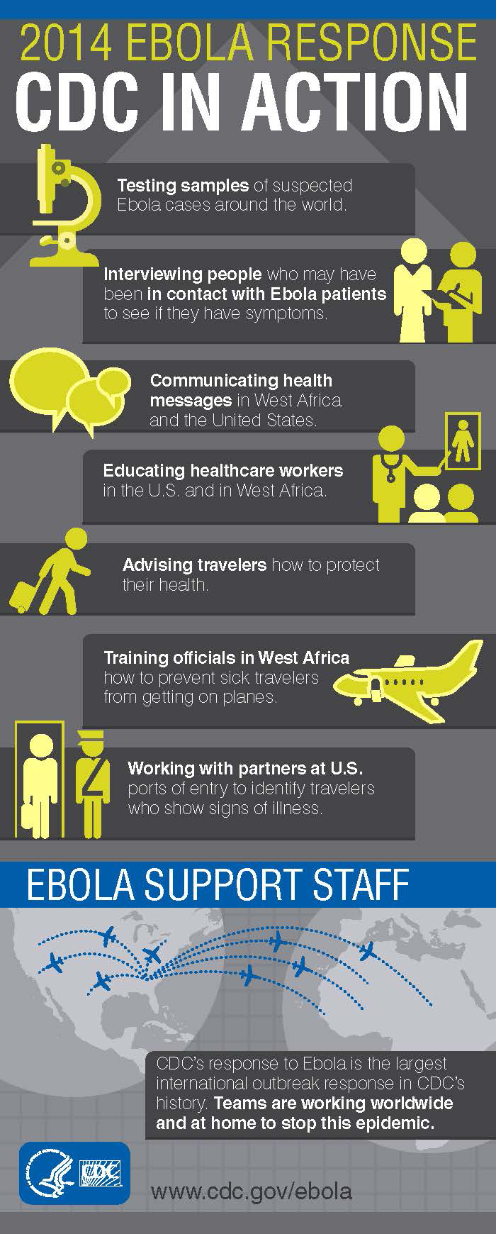 Cdc Global Health Infographics Cdc In Action 