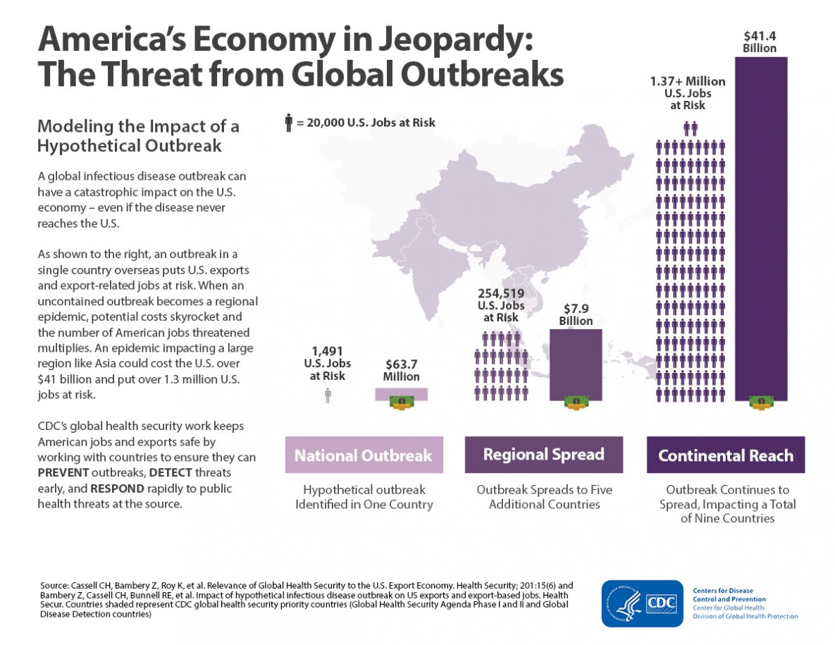 America’s Economy in Jeopardy: The Threat from Global Outbreaks