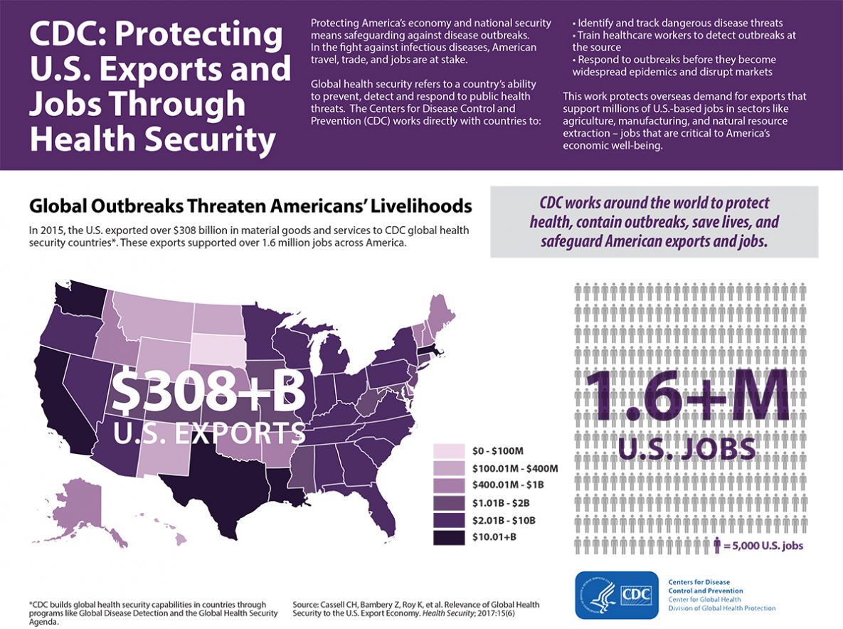 Protecting U.S. Exports and Jobs Through Health Security