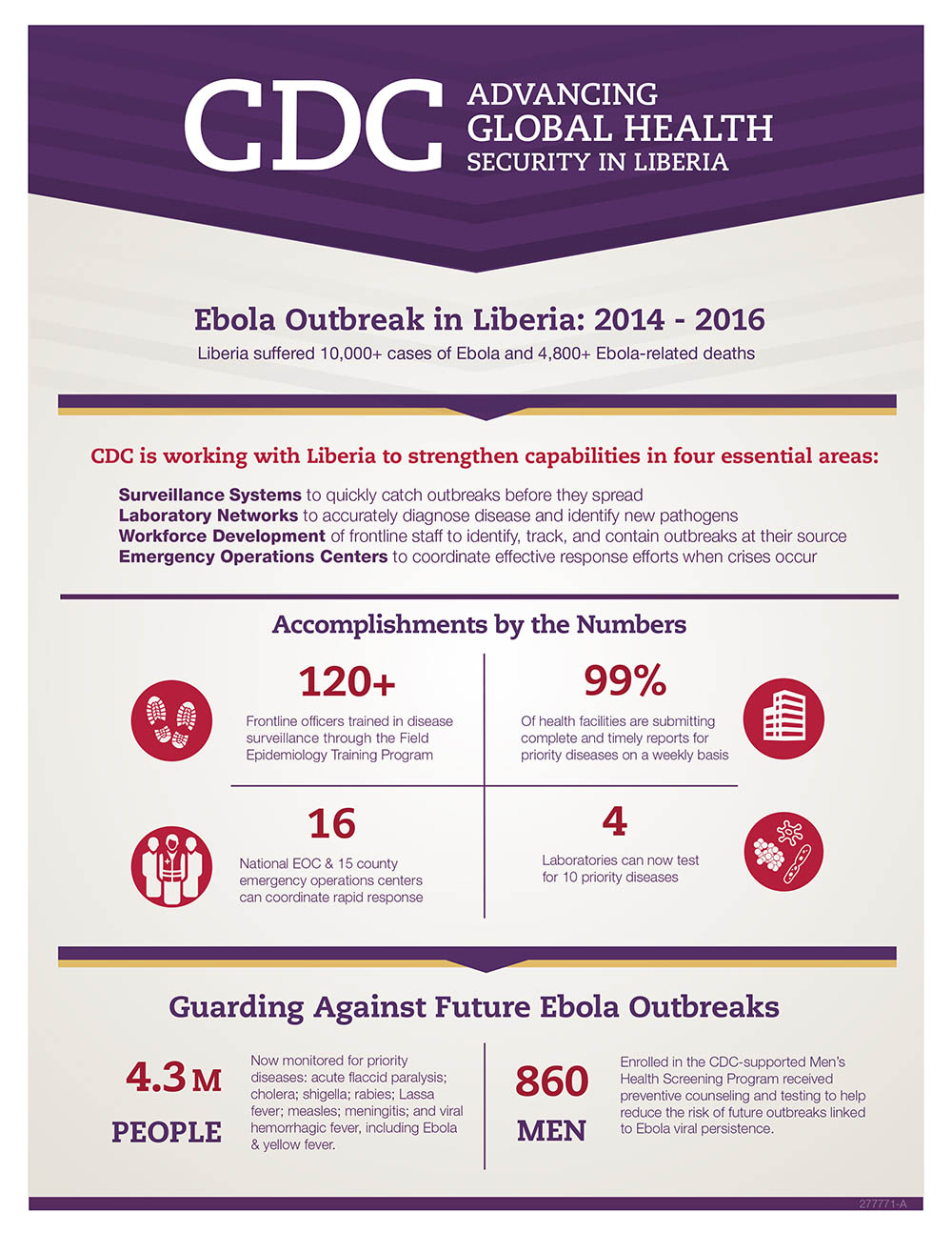 cdc travel liberia