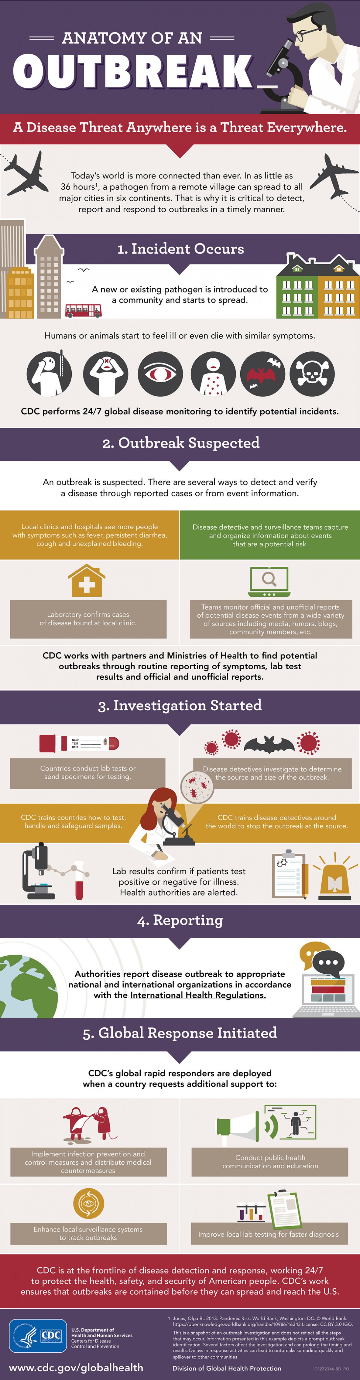 Today’s world is more connected than ever. In as little as 36 hours1, a pathogen from a remote village can spread to all major cities in six continents. That is why it is critical to detect, report and respond to outbreaks in a timely manner.