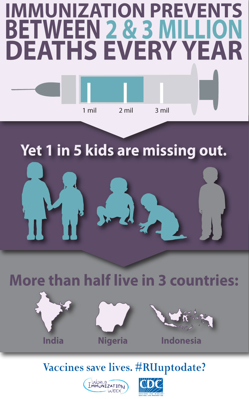 Cdc Global Health Infographics World Immunization Week