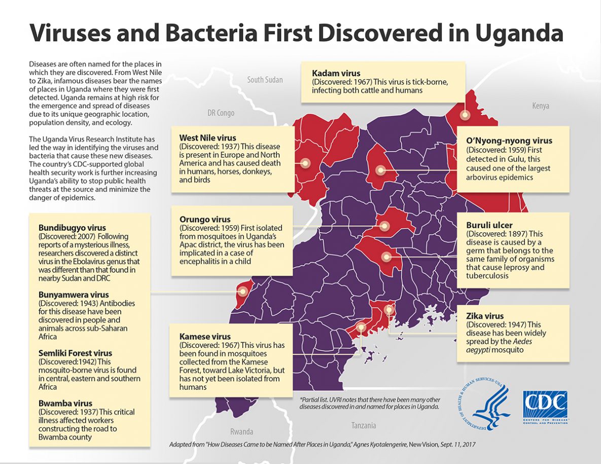 Viruses & Bacteria first discovered in Uganda