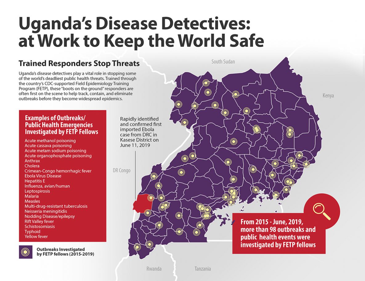 Uganda's Disease Detectives: at work to keep the world safe