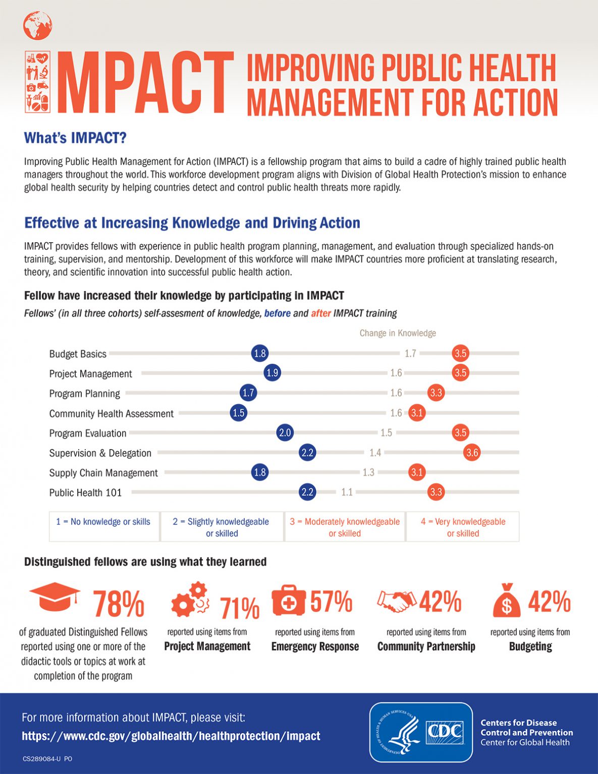 Improving Public Health Management for Action (IMPACT) is a fellowship program that aims to build a cadre of highly trained public health managers throughout the world. This workforce development program aligns with Division of Global Health Protection’s mission to enhance global health security by helping countries detect and control public health threats more rapidly.