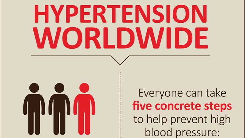 hypertension infographic