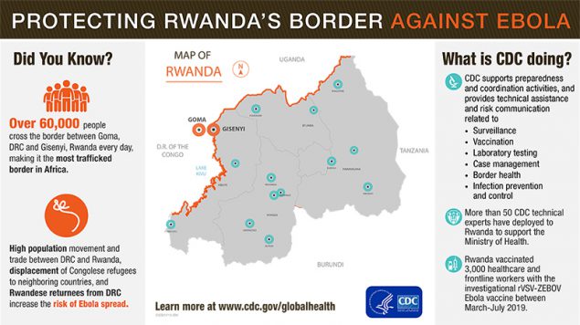 Ebola Preparedness in Rwanda infograph