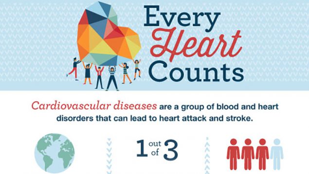 INFOGRAPHIC - Every Heart Counts