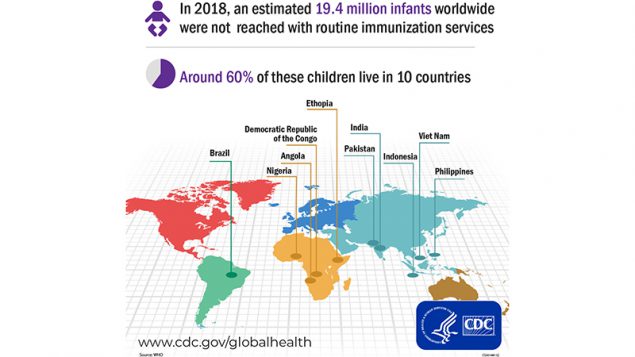 1 in 10 children worldwide are missing out on vaccines