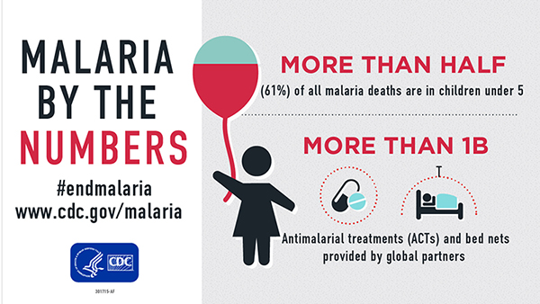 Malaria by the Numbers - More than half (61%) of all malaria deaths are in children under 5