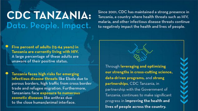 CDC Tanzania: Working together to Save Lives infographic