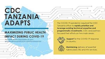 CDC Tanzania Adapts: Maximizing Public Health Impact During COVID-19