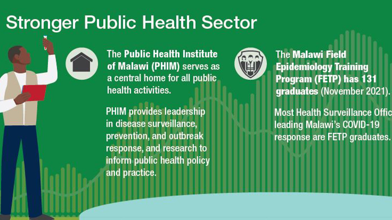 Infographic – CDC and Malawi Advance Public Health