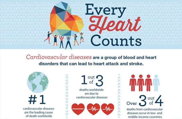 Every Heart Counts