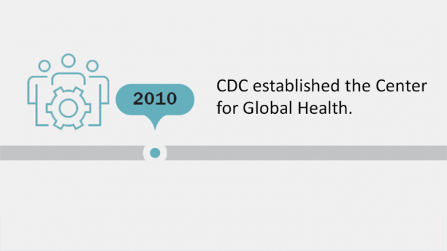 Timeline of CDC’s Global Health Milestones