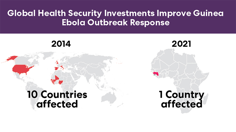 Guinea’s Improved Capacity Stops Ebola Outbreak Faster than Previous Outbreaks