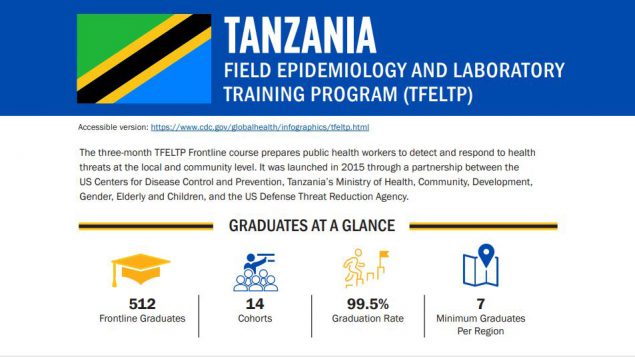 Infographic - Tanzania Field Epidemiology And Laboratory Training Program (FELTP)