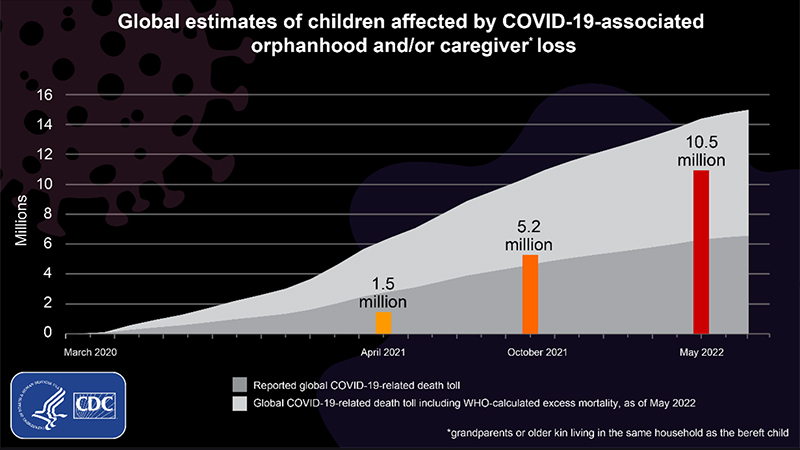 Strategies to Help Children Affected by COVID-19-related Orphanhood
