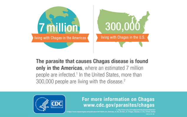 world-chagas-day-americas