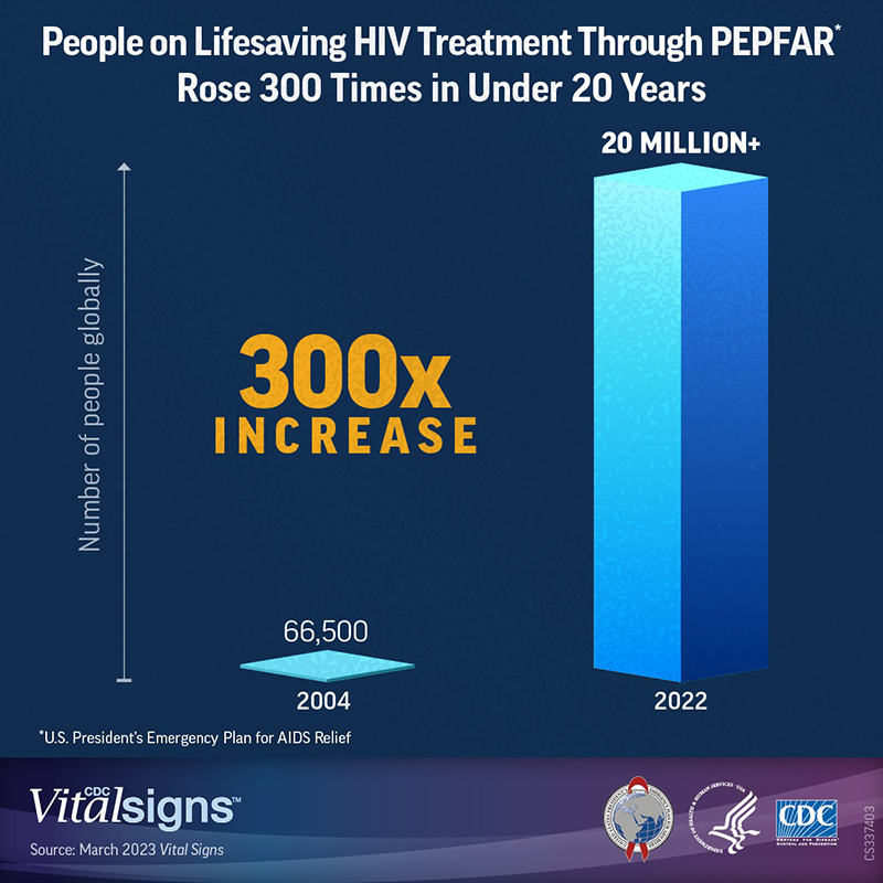 CDC Vital Signs