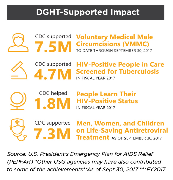 dght-supported-impact