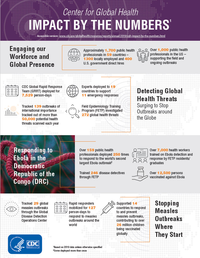 impact-by-the-numbers