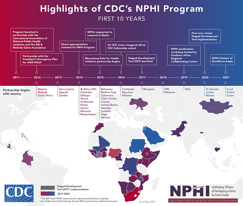 NPHI 10th Infographic