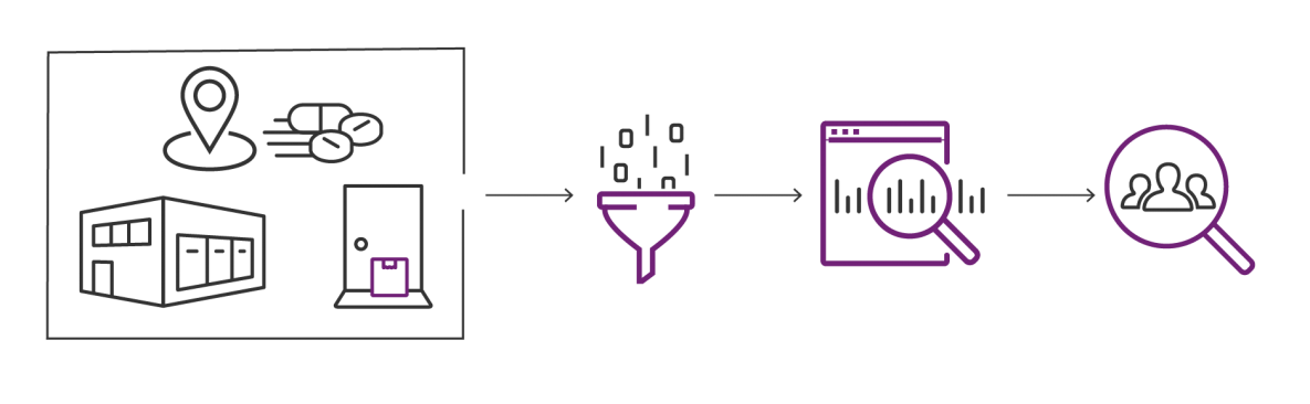 ARTMitra process flow