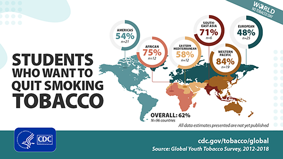 Map reflects the percentage of students from different areas of the world who want to quit smoking tobacco.