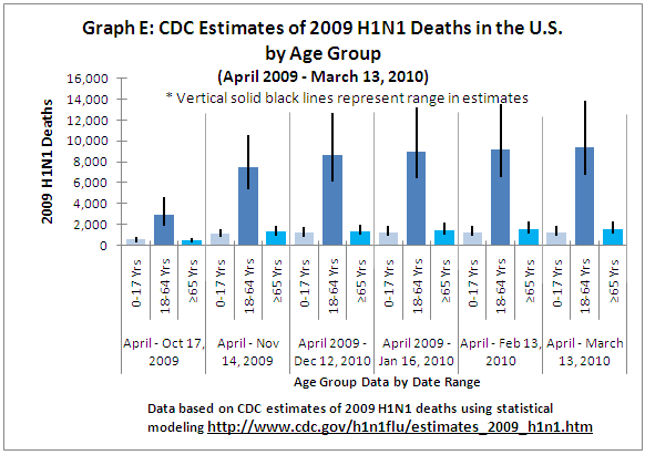 CDC Novel H1N1 Flu |CDC Estimates of 2009 H1N1 Influenza Cases ...