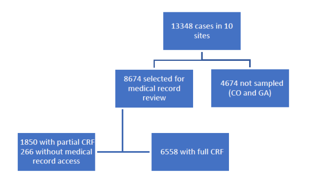 2021 Annual Report For The Emerging Infections Program For Clostridioides Difficile Infection 9343