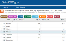 CDC Online Data