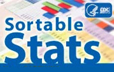 Sortable stats