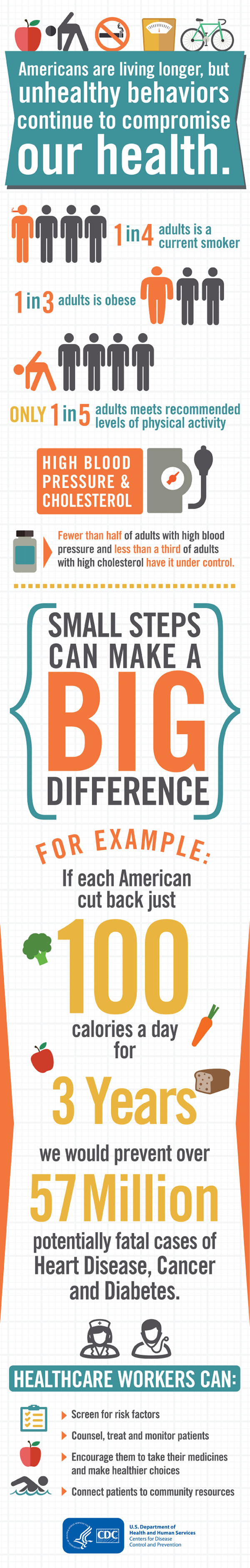 Small steps/big difference infographic. Text follows image.