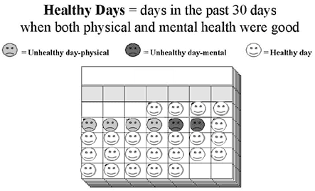 How do you measure health? - Healthbreaks