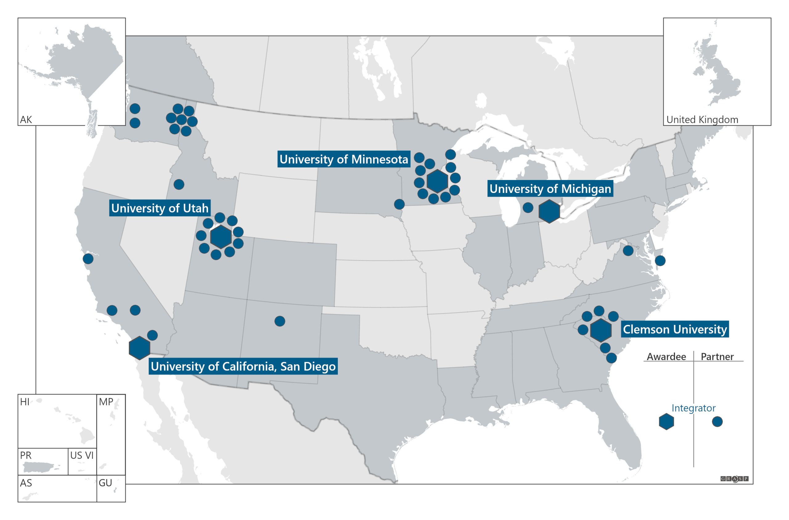 A static image that shows the Insight Net's Integrators.